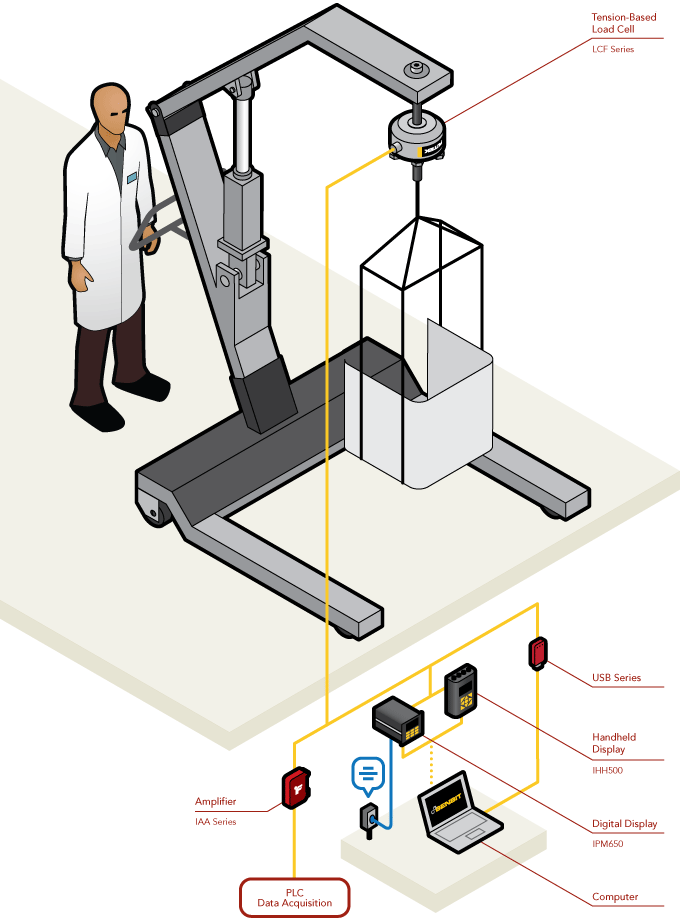 Medical Patient Lift